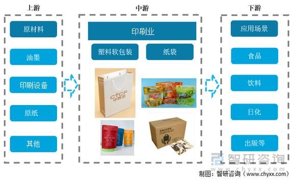 包装印刷行业前景如何_包装印刷行业未来发展趋势