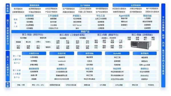 工业互联网平台如何突围_竞争对手有哪些