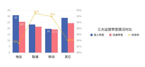 互联网专线测试报告怎么看_专线带宽不达标怎么办