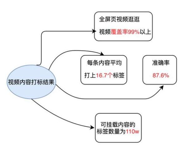 互联网视频分析怎么做_视频数据如何优化