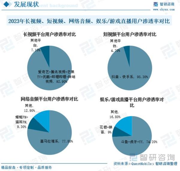 网络视频行业现状_未来发展趋势