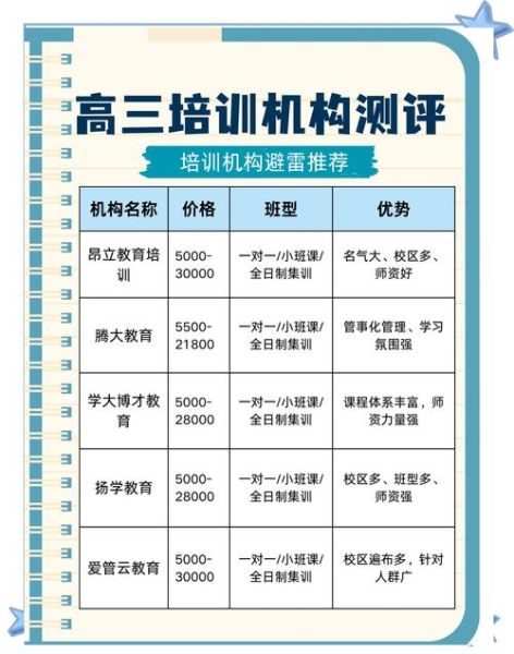 培训行业现状怎么样_培训机构如何获客