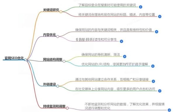2024网站SEO怎么做_未来流量增长策略