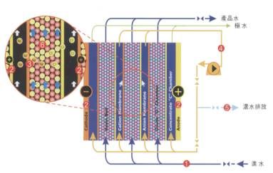 膜化学前景怎么样_膜分离技术未来发展方向