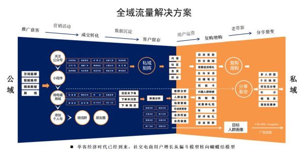 互联网广告公司如何获客_互联网广告公司盈利模式