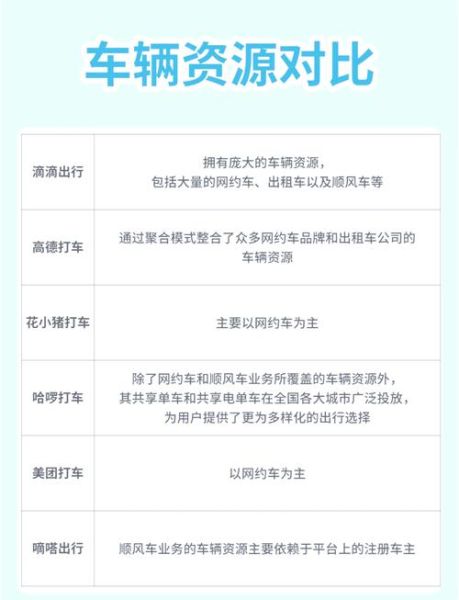 互联网出行软件哪个好_打车软件怎么选