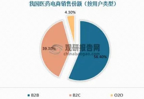 医药行业销售数据怎么分析_医药销售数据长尾词有哪些