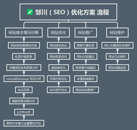 网站如何提升流量_百度SEO优化怎么做