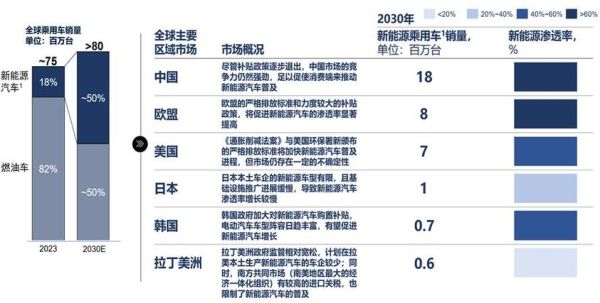全球汽车行业现状_未来五年发展趋势