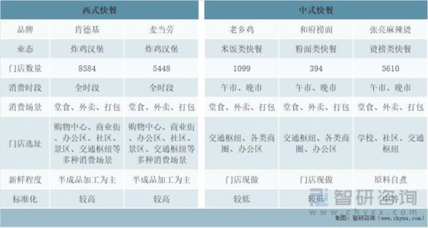 快餐行业前景怎么样_2024年还能入局吗