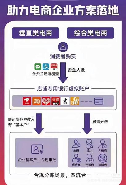 互联网银行如何盈利_互联网银行商业模式有哪些