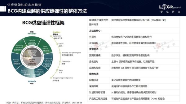 供应链管理行业前景如何_供应链管理未来发展趋势