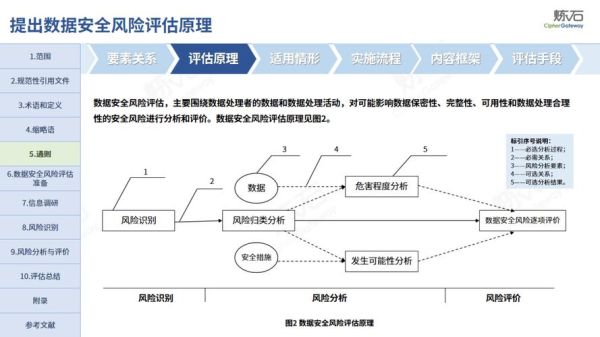 行业壁垒怎么分析_如何评估行业壁垒高低