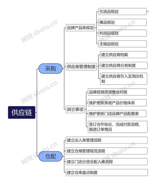 供应链管理行业前景如何_供应链管理未来发展趋势