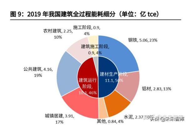 建筑行业未来十年发展趋势_绿色建筑就业前景怎么样