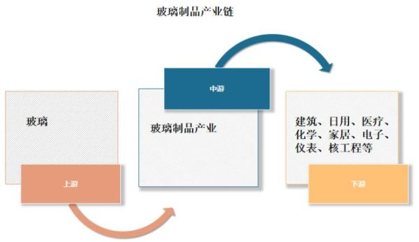 玻璃行业发展前景如何_玻璃未来有哪些新应用