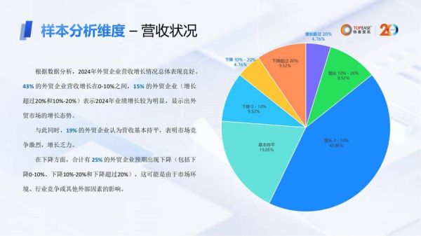 销售发展前景怎么样_未来销售趋势如何