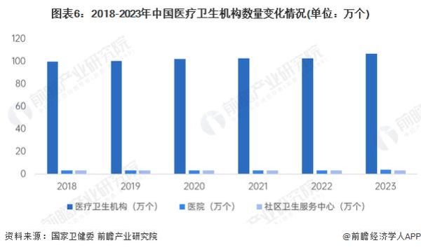 健康服务行业前景怎么样_如何提升线上获客转化率