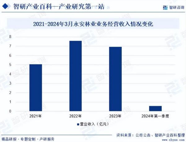 林业行业前景如何_林业产业链投资机会