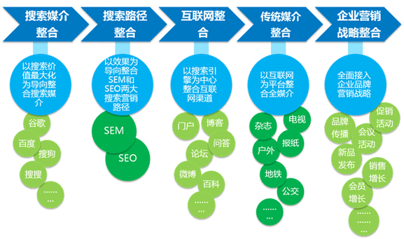 2015年移动互联网用户行为_如何优化网站SEO