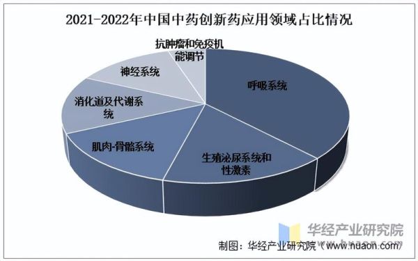 药业行业前景怎么样_药企如何布局创新药