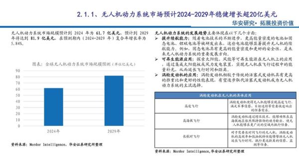 中国农业无人机前景怎么样_2024年市场机会在哪
