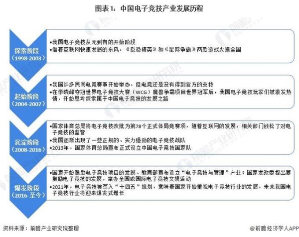 电子竞技行业前景如何_电竞选手职业发展路径