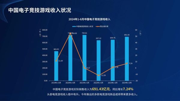 电子竞技行业前景如何_电竞选手职业发展路径