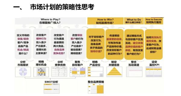 医药行业生命周期阶段_如何精准制定营销策略