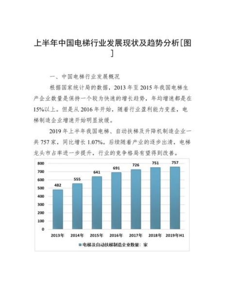 2013年电梯行业现状_电梯品牌竞争格局