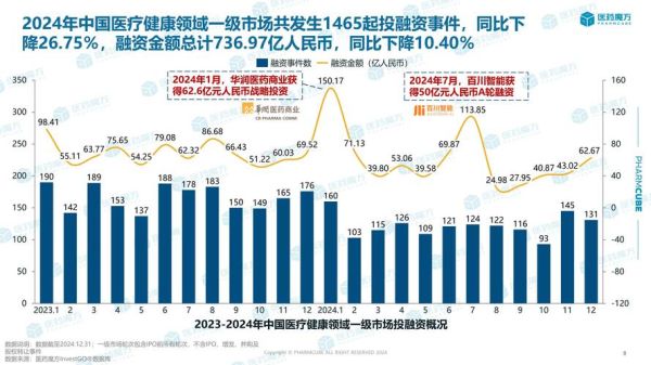 医疗健康行业前景如何_未来五年发展趋势