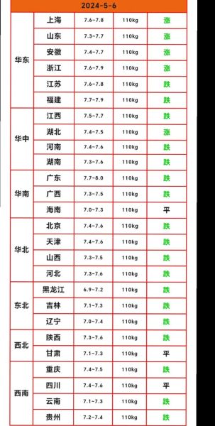 2024年养猪赚钱吗_未来五年猪价走势预测