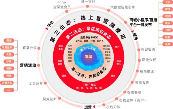 互联网旅游企业如何盈利_旅游平台商业模式有哪些