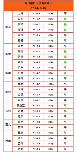 2024年养猪赚钱吗_未来五年猪价走势预测