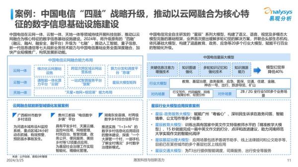通信服务业未来趋势_通信运营商如何转型