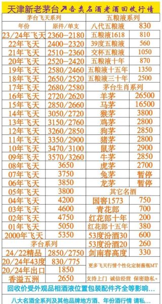茅台酒价格走势_茅台酒收藏价值如何