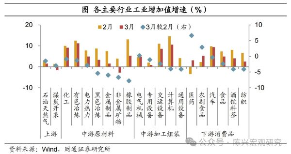 2017年行业经济分析_哪些行业增长最快