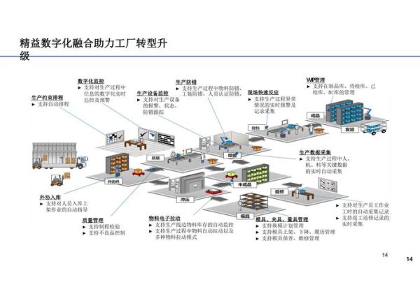 2020中国互联网制造_制造业数字化转型怎么做