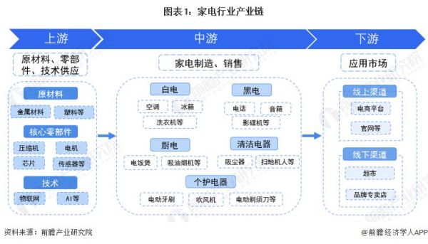 家电行业竞争格局如何_家电企业如何应对五力威胁