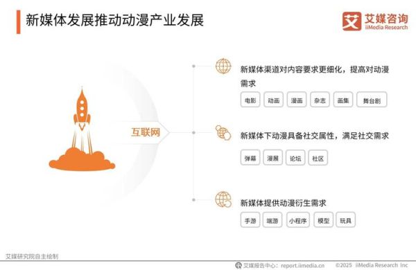 中国动漫产业前景如何_2024年还能入局吗