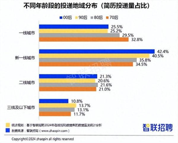 中国互联网公司分布在哪_一线城市为何扎堆