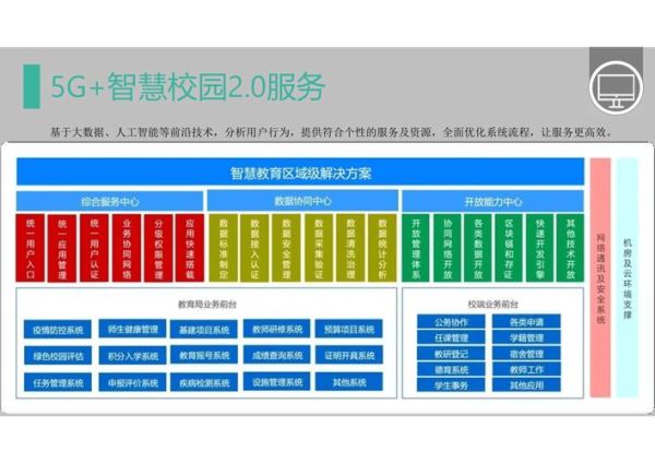 互联网教育数据中心是什么_如何搭建