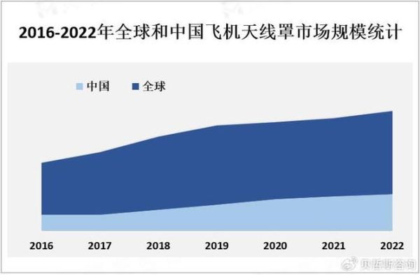 全球航空运输行业现状_未来五年增长趋势