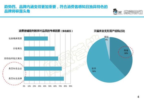2017茶叶市场趋势_茶叶行业现状分析