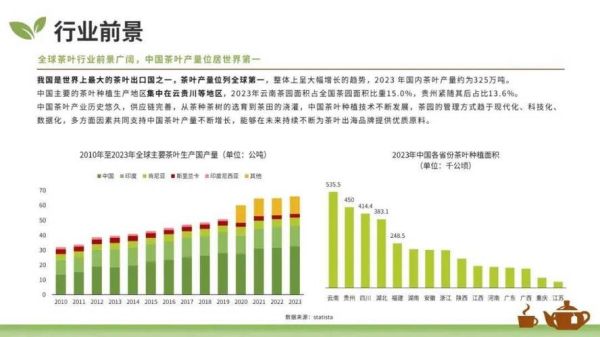 2017茶叶市场趋势_茶叶行业现状分析