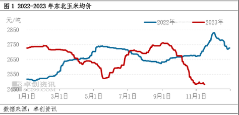 玉米价格走势分析_未来五年玉米行情预测