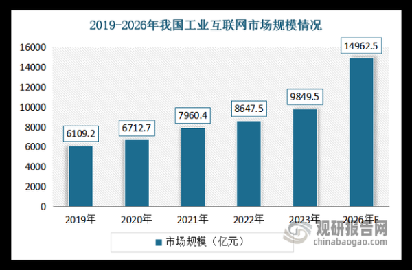 互联网行业前景如何_未来五年哪些岗位最吃香