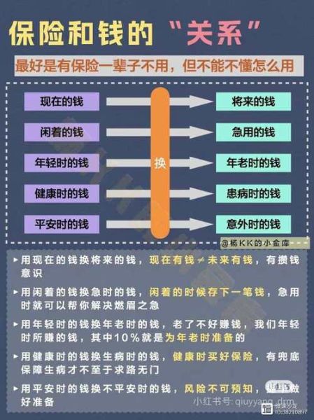 保险行业发展前景如何_未来十年哪些险种最赚钱