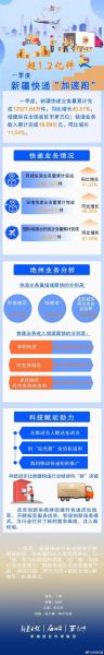 邮政数字化转型怎么做_邮政快递如何提升用户体验