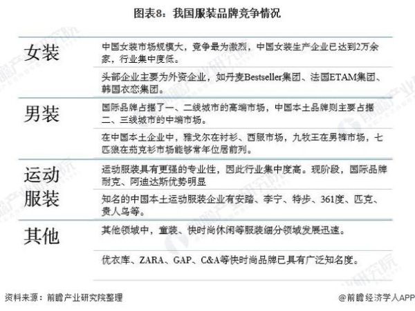 女装品牌如何选_服装行业竞争者分析